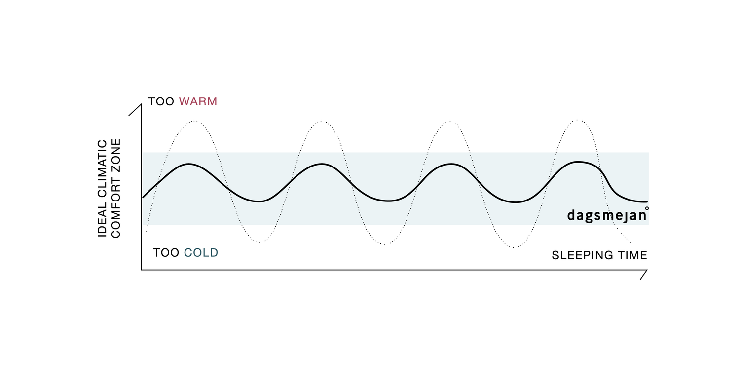 the best sleep temperature 