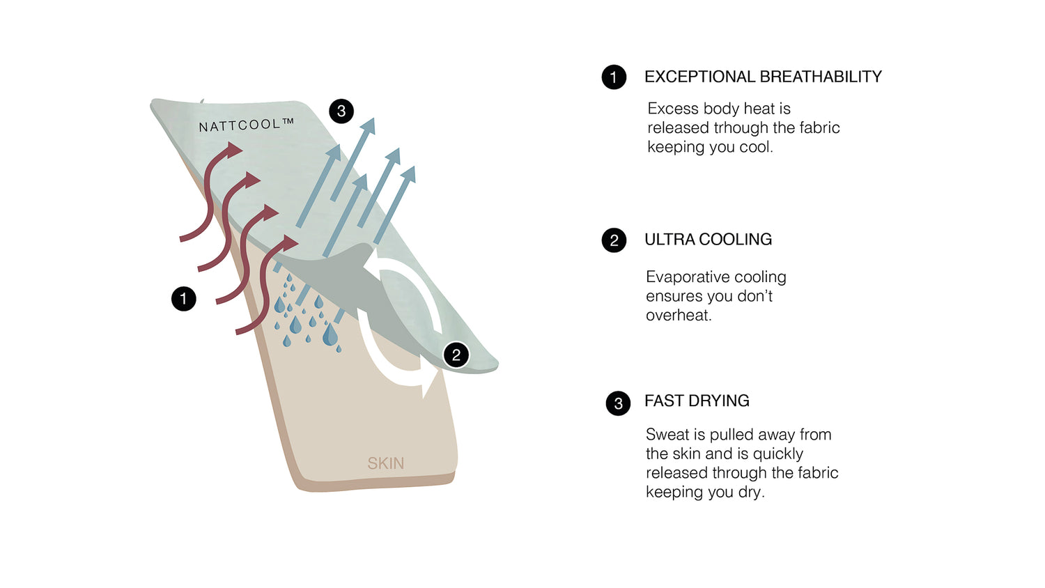 NATTCOOL™ SLEEP TECHNOLOGY—cooling pyjamas